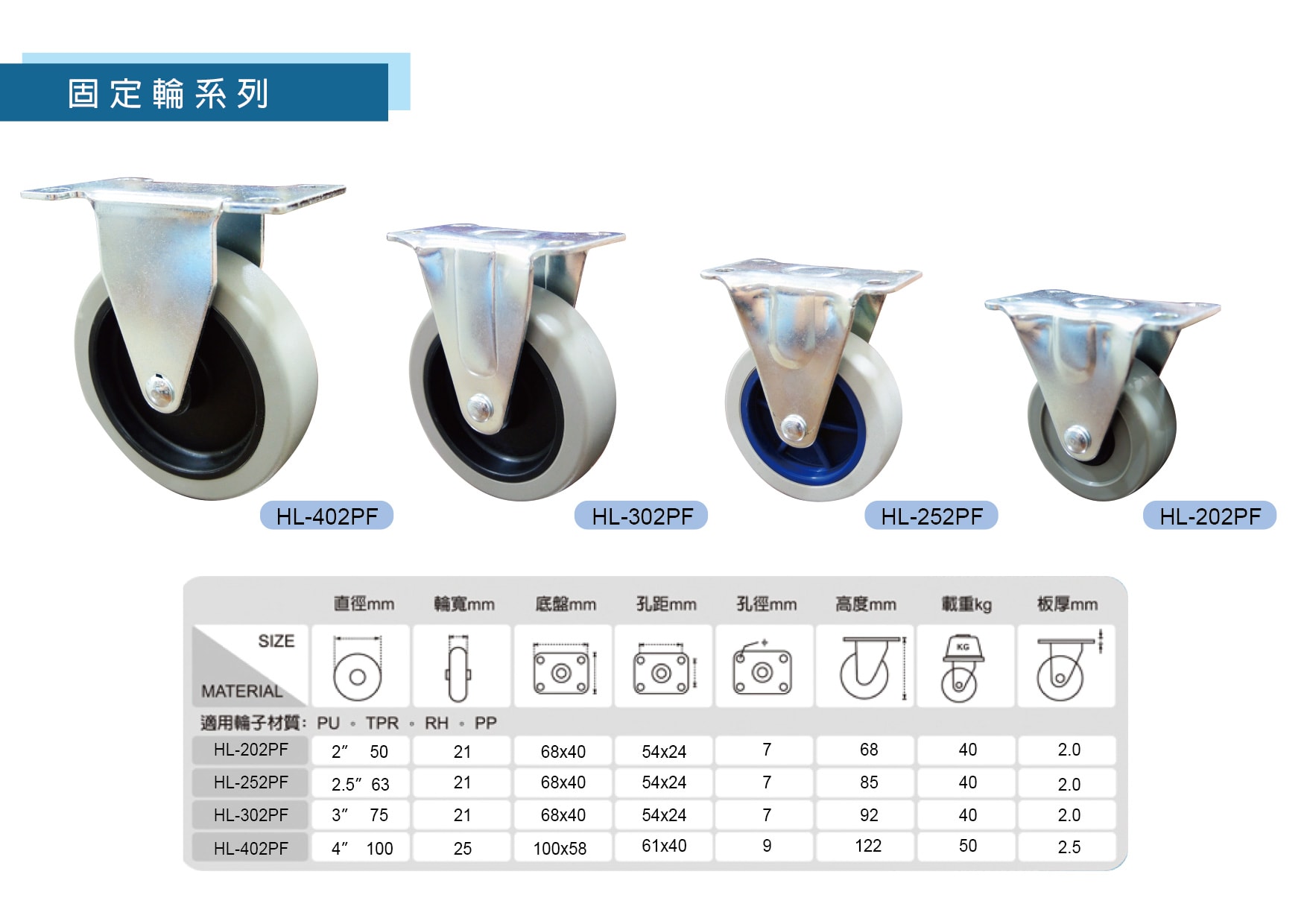 塑膠輪 鴻隆橡膠廠