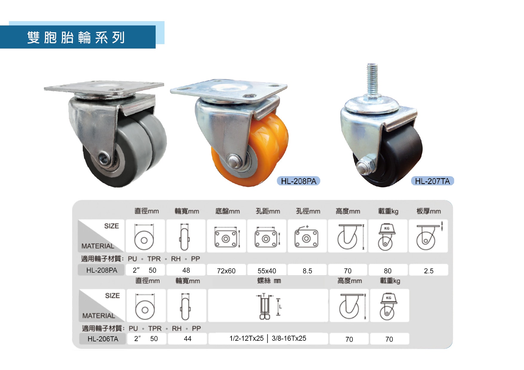 塑膠輪 鴻隆橡膠廠